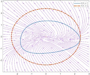 A New Approach for Feedback Stabilization and its Application for Data-Driven Control of Polynomial Systems Figure 1