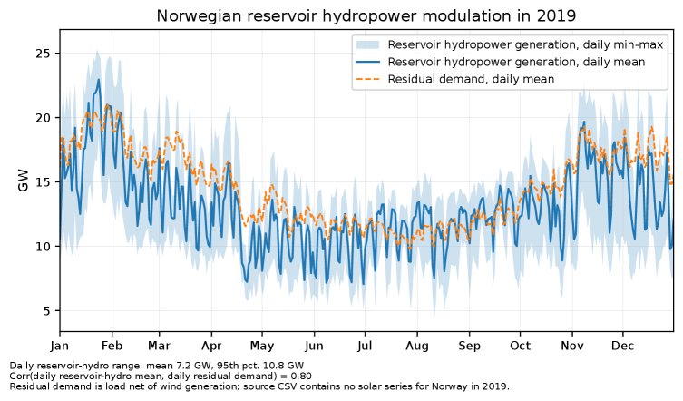 An Optimal Energy Production Problem with Energy Source Switching and Load Following Nuclear Power Plants Figure 1