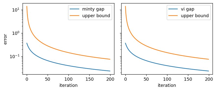Kullback-Leibler Mirror-Prox for Measure-Valued Variational Inequalities and Mean-Field Equilibria Figure 1