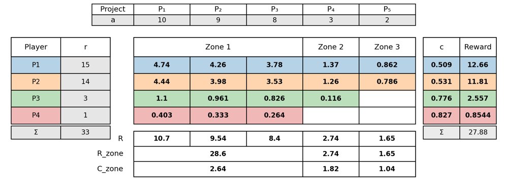 The Game of Marginal Utilities Figure 1