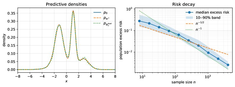 Duality and Error for Predictively Oriented Inference Figure 1