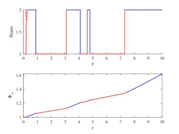 Indefinite Stochastic Linear-Quadratic Optimal Control Problem for a Markov Regime-Switching Model Figure 1