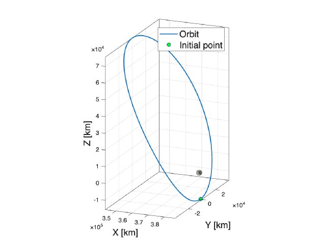 LQR Design For Formation Flying Near Halo Orbits Exploiting Quasi-Periodic Symmetry In Toroidal Coordinates Figure 1