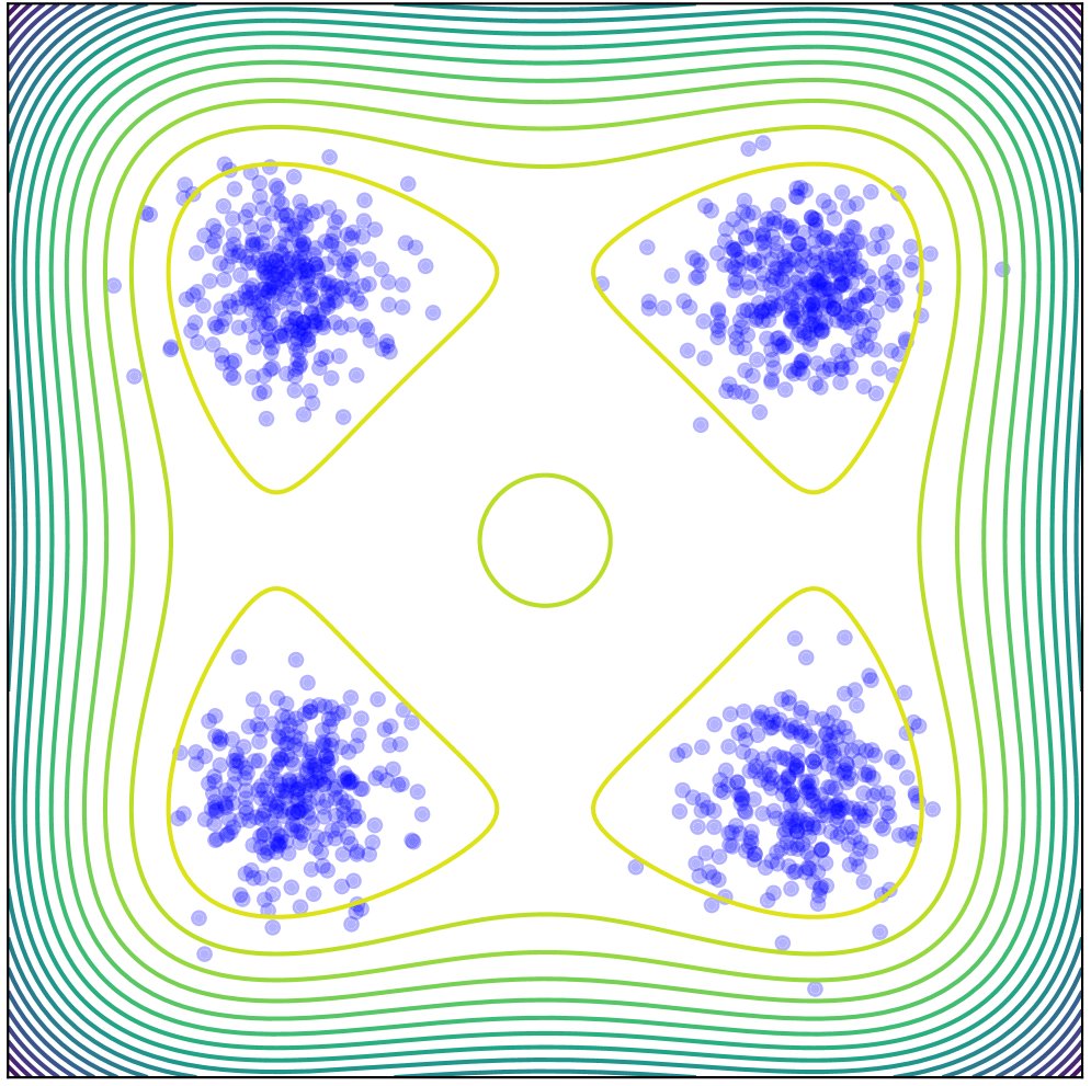 Path Integral Value Matching for Linear Quadratic Stochastic Optimal Control Figure 1