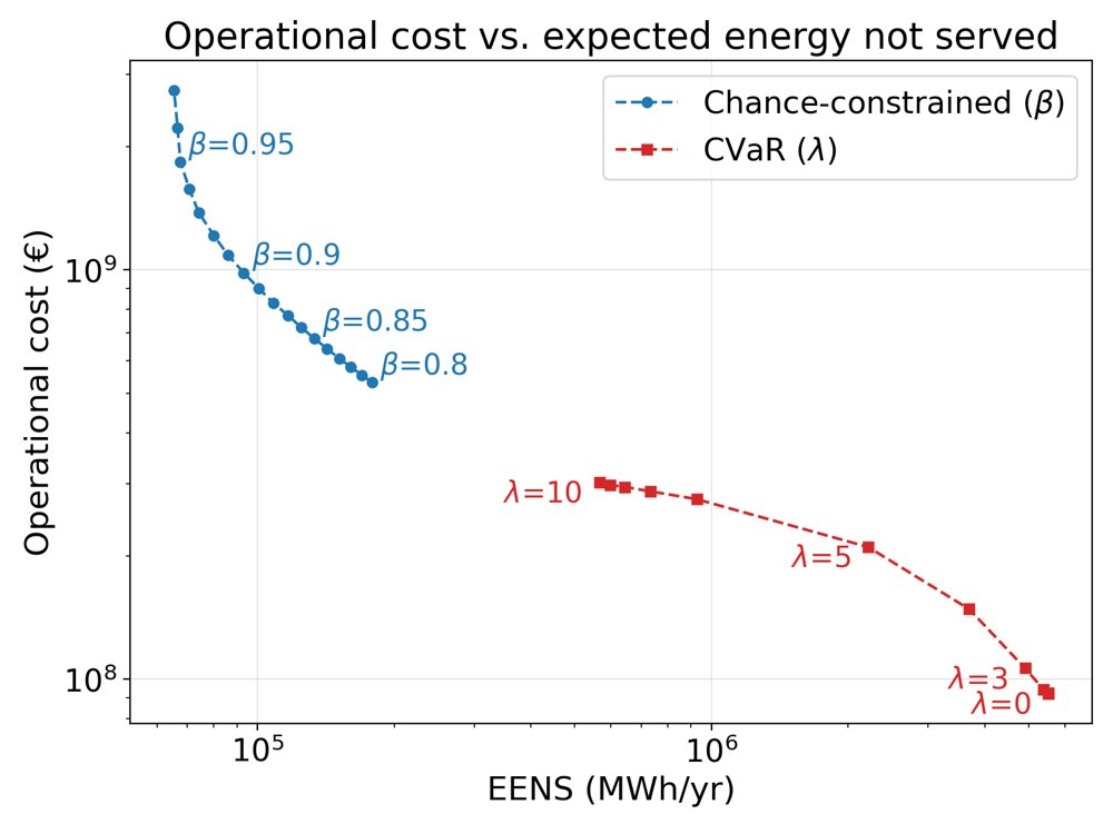 Robust Unit Commitment in District Heating Networks: Chance-Constrained and CVaR Optimization Under Demand Uncertainty Figure 1