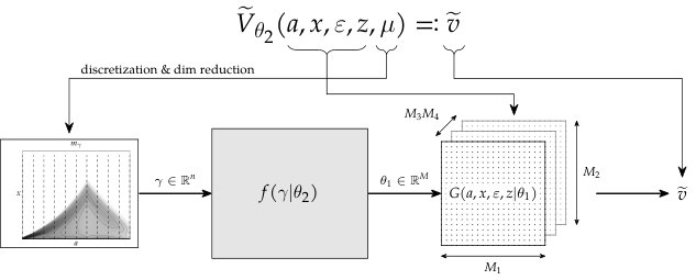 Mastering Stochastic OLG Models in Continuous Time Figure 1