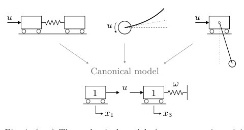 Time-Optimal Control of One-Mode Flexible Structures: Analytical Solution and the Cost of Flexibility Figure 1