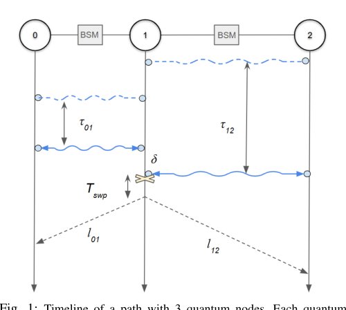 On the Swapping Capacity of a Quantum Repeater Figure 1