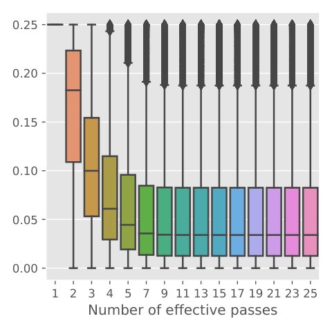 Adaptive Bregman Proximal Stochastic Gradient with a Stabilized Barzilai--Borwein Step Size Figure 1