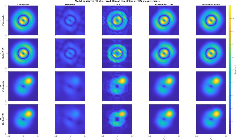 Model-Consistent Structured-Hankel Matrix Completion for 3D Sparse Multi-frequency Electromagnetic Source Reconstruction Figure 1