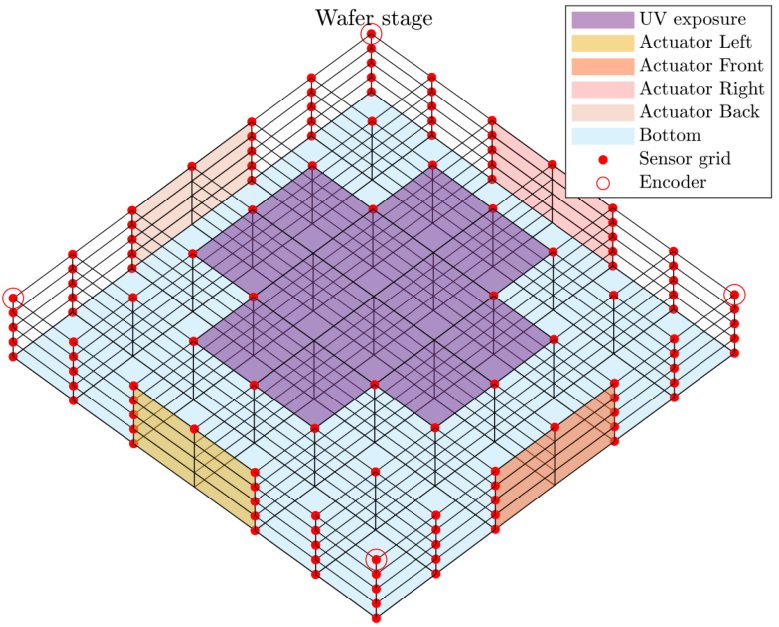 Optimal Sensor Placement for Output Estimation Using an Artificial Bee Colony Algorithm with Pre-filter Figure 1