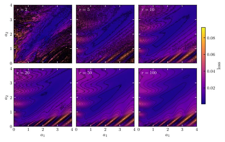 A Memory-Efficient Adjoint State Optimization Method Based on Time-Reversible Dynamical Low-Rank Approximation Figure 1