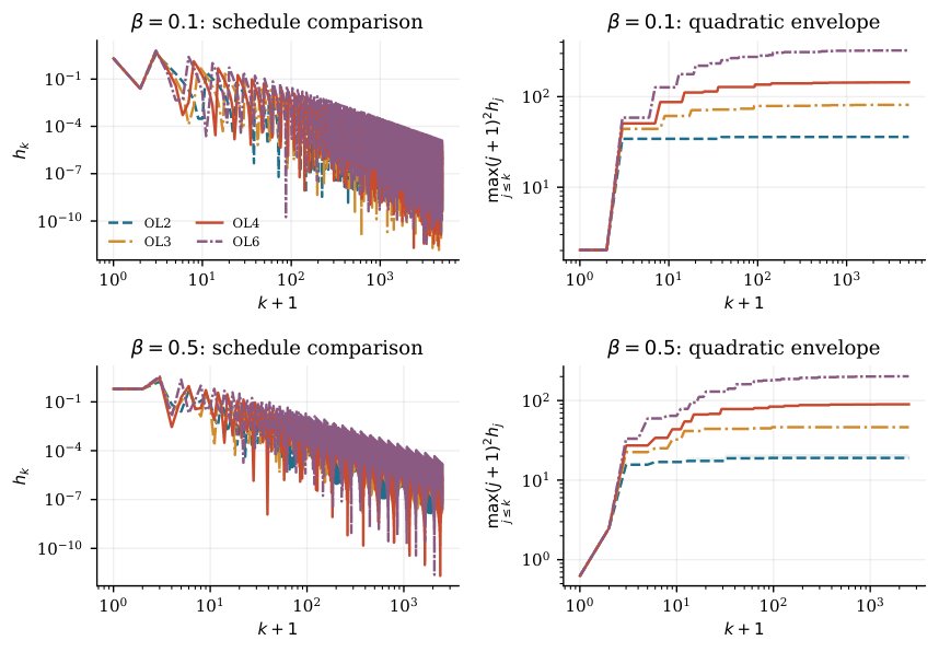 Open-Loop Riemannian Frank--Wolfe: Fast Rates under Error Bounds and Scaling Inequalities Figure 1