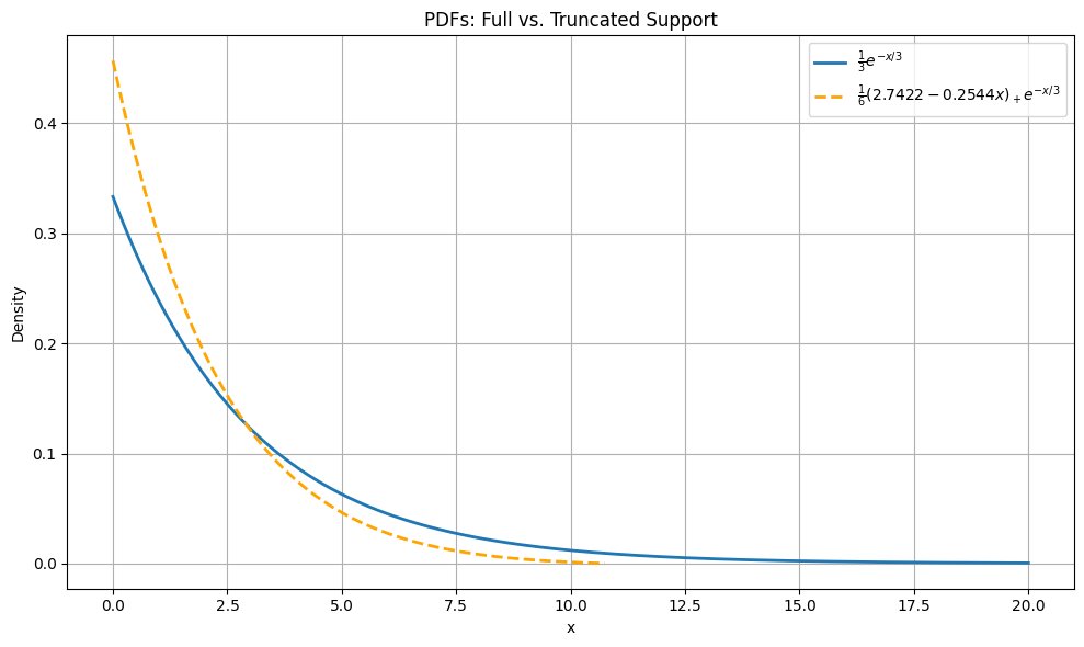 Optimal Selling of Defaultable Assets using the Distribution Builder Figure 1