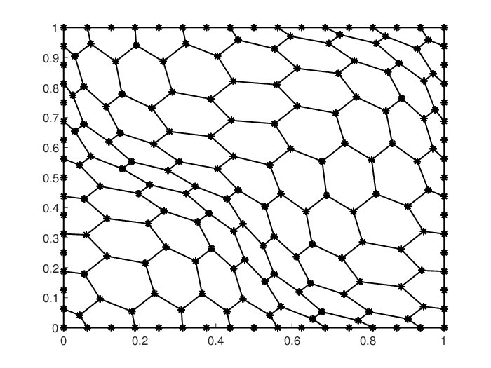 Virtual element approximations for distributed or Neumann boundary optimal control problems governed by poroelasticity equation Figure 1