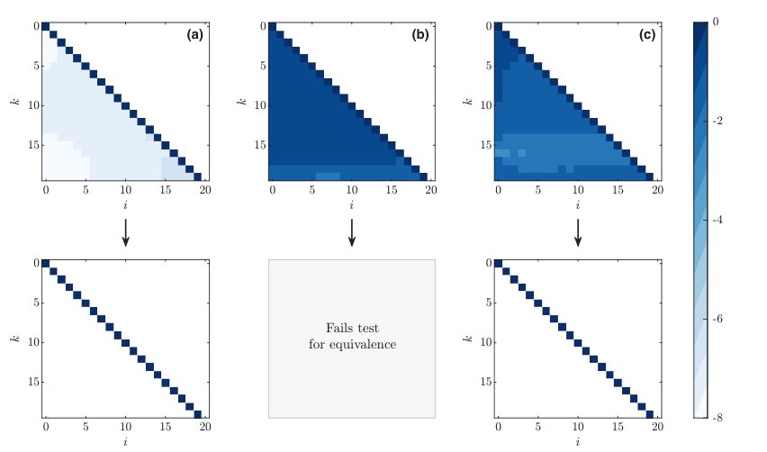 On the Optimality of Markovian Policies for Chance-Constrained Covariance Steering Figure 1