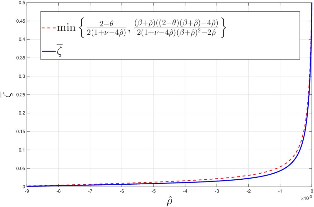 Nonlinear Forward-Backward Algorithm for Solving Non-monotone+Lipschitz Inclusions with Applications to Adjoint Mismatch Problems Figure 1
