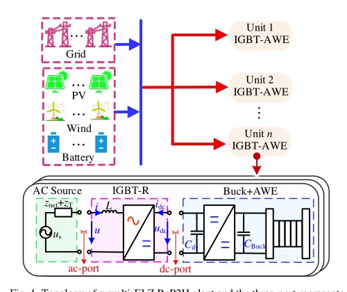 Unit-to-Plant Stability Shaping of Multi-Electrolyzer ReP2H Plants via Interface Design and Dispatch Figure 1