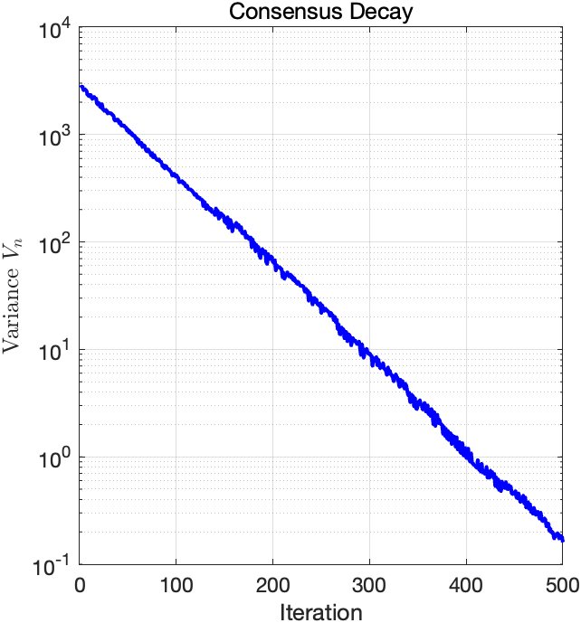 Convergence of time-discrete finite particle consensus based optimization in Hilbert spaces Figure 1