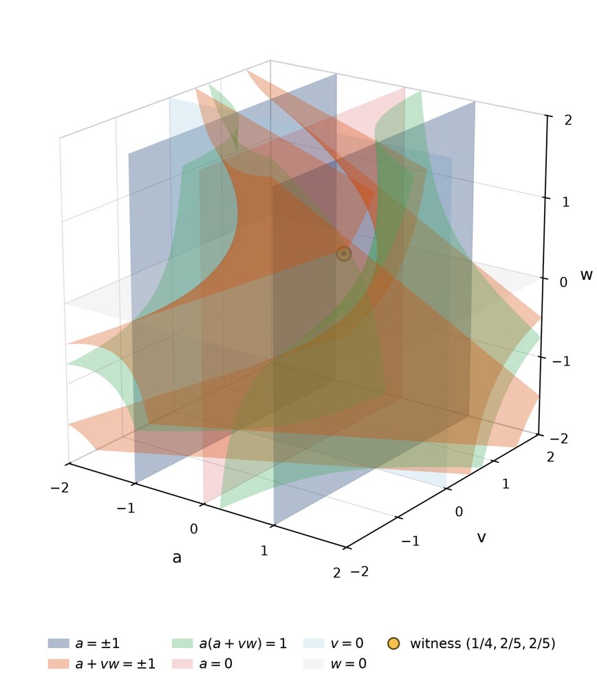 A kernel proof of the De Cock-De Moor Lyapunov identity Figure 1