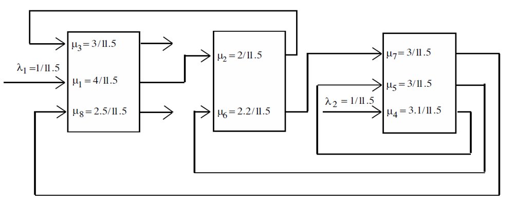Dual-Based Weight Selection for Approximate Linear Programming Figure 1