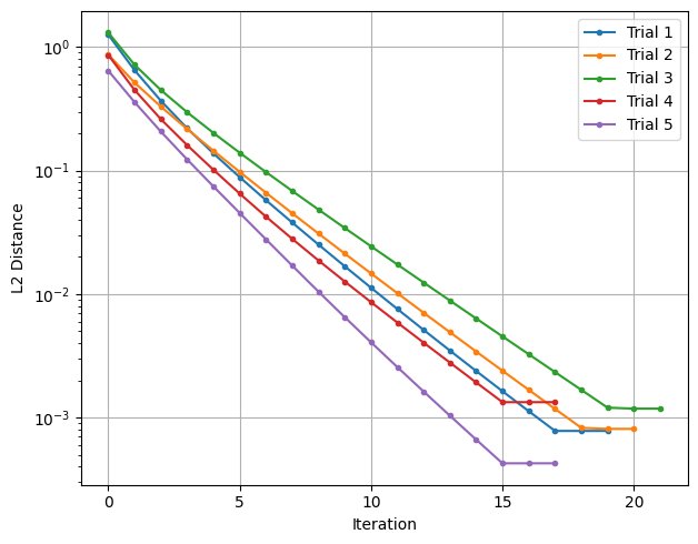 A Novel Fractional-Order Accelerated Gradient Descent Method for Nonlinear Optimization with Application to Posture Recognition Figure 1