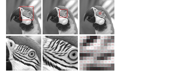 Learning spatially varying regularisation parameters of low regularity for image reconstruction Figure 1