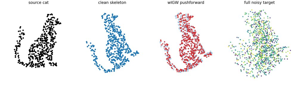 Barycentric Weak Inner-Product Gromov-Wasserstein Figure 1