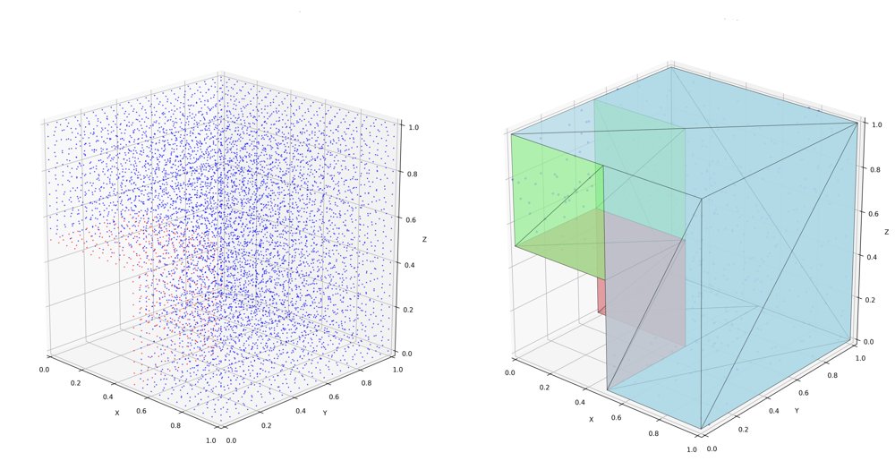 Optimal Control in Hilbert Complex Spaces with Finite Element Exterior Calculus Figure 1
