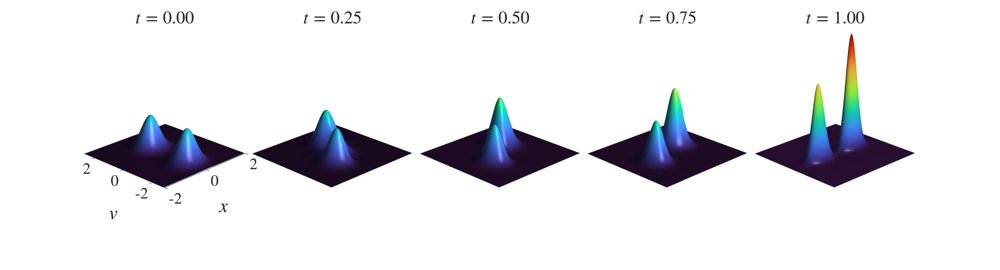 Schrödinger Bridges over Kinetic Swarming Models Figure 1