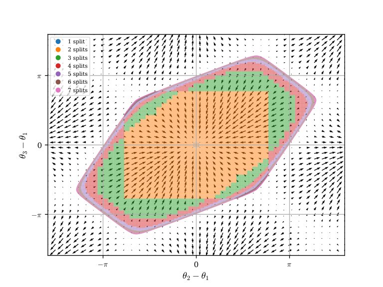 Stability Analysis and Data-driven Verification via Recurrent Lyapunov Functions Figure 1