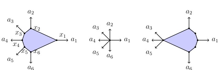 Galerkin approximations to the space of convex bodies by polytopes in nondegenerate V-representation Figure 1