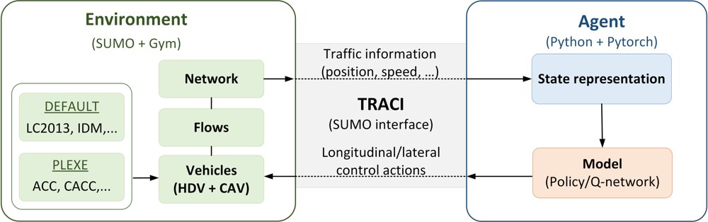 Reinforcement Learning-Based Control of CAV Platoon Joining Maneuvers in Mixed Traffic Figure 1