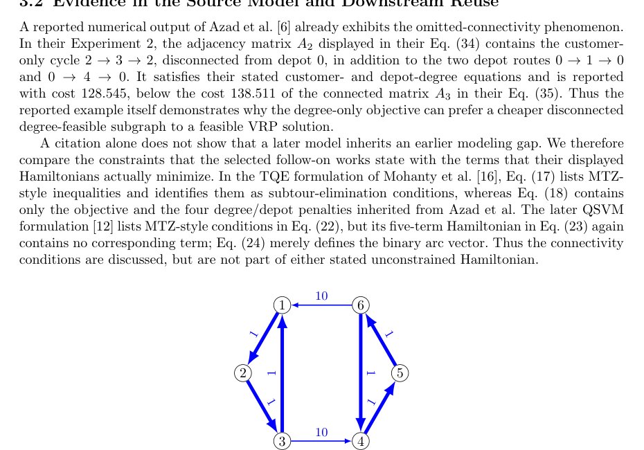 Correcting Connectivity in Arc-Based QUBO Models for Fixed-Fleet Vehicle Routing Figure 1