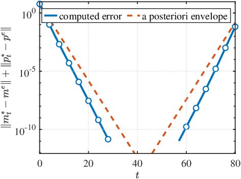 Mean-covariance turnpikes in Wasserstein distributionally robust linear-quadratic control Figure 1