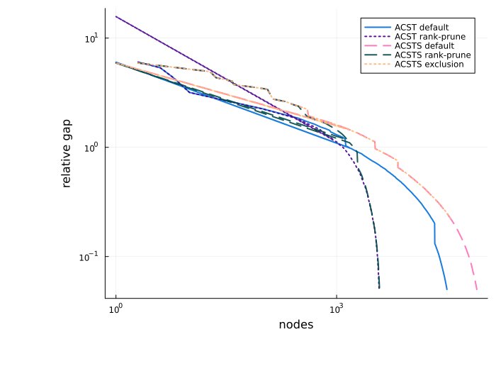 Discrete eigenvalue optimization from entropic smoothing and first-order methods Figure 1