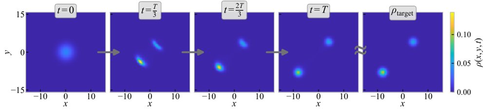 QH-GEM: Quantum-Hydrodynamic Generative Modeling Figure 1