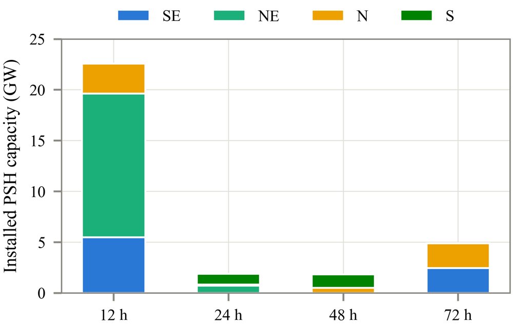 Co-Optimized Generation, Transmission, and Storage Expansion: System Value and Optimal Duration of Pumped-Storage Hydropower Figure 1