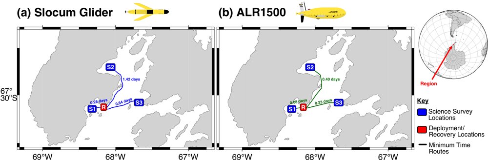 Marine Autonomous Vehicle Fleet Scheduling to Maximise Scientific Impact Figure 1