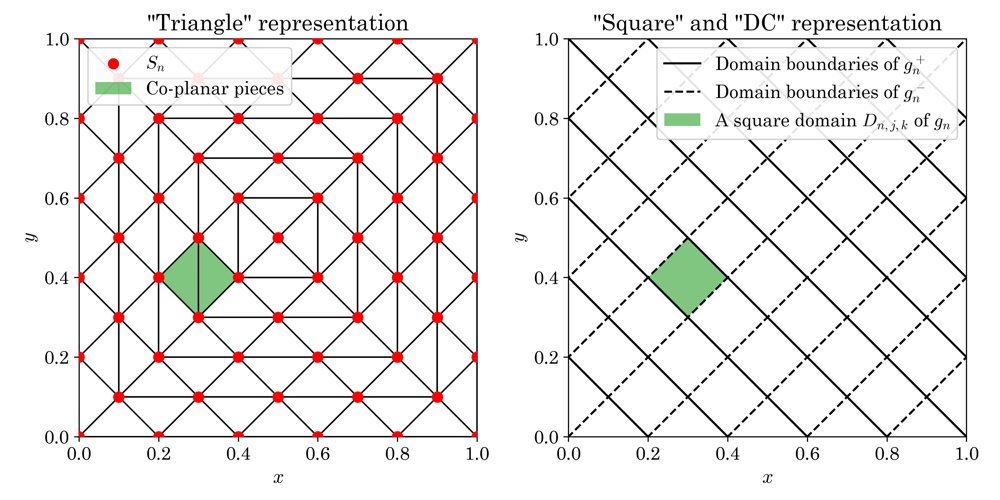 When MILP Beats QP: Piecewise-Linear Reformulations of Sequentially Coupled Bilinear Programs Figure 1