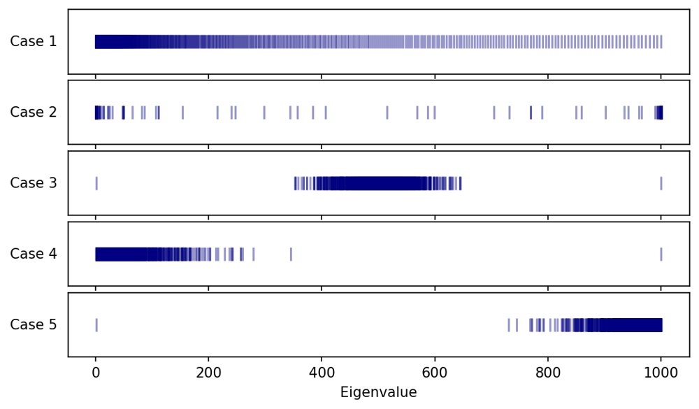 UGM: A Unified Framework and New Perspectives for Accelerated Gradient Methods in Smooth and Strongly Convex Optimization Figure 1