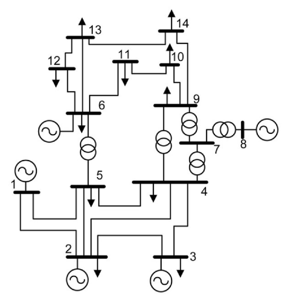 Adversarially-Informed Node Criticality Identification in Power Grid Measurements Figure 1