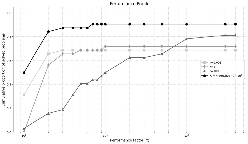 Solving Quasi-Variational Inequalities Using the Progressive Decoupling of Linkages Figure 1