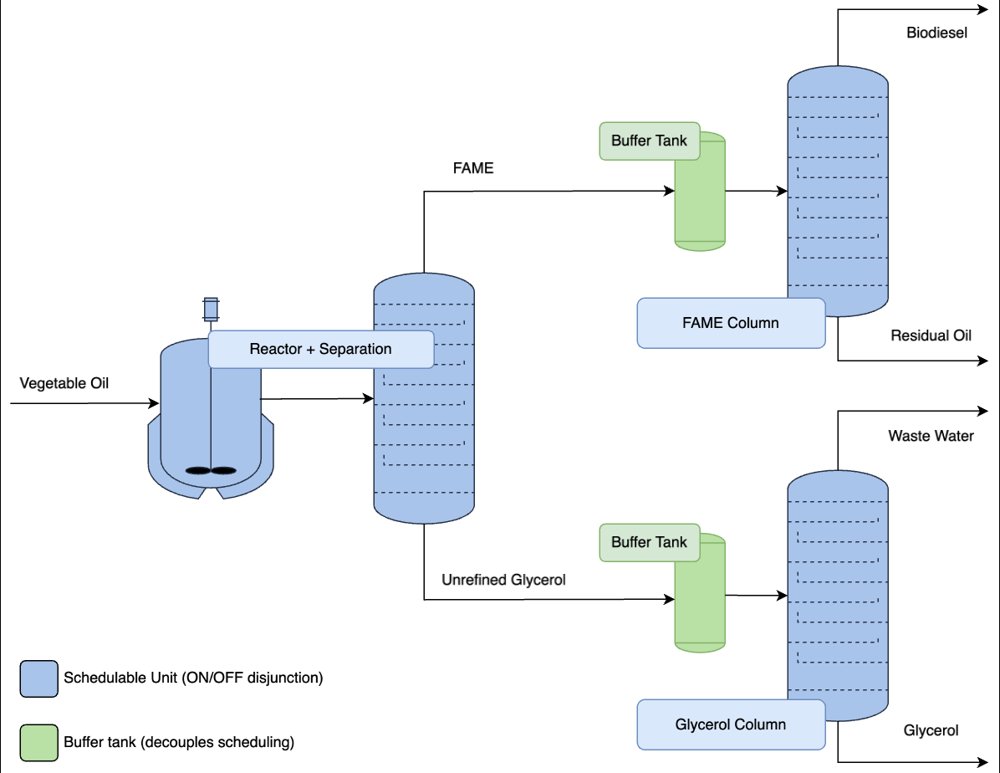 Solution Methods for Infinite-Dimensional Generalized Disjunctive Programming Figure 1