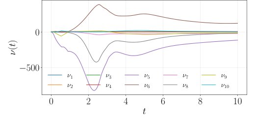 On Solving Continuous-Discrete Projection Filters via Sum-of-Squares Relaxation Figure 1