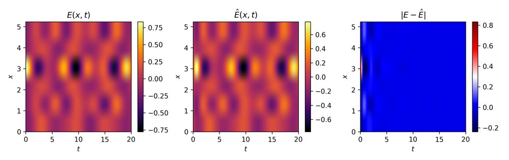 Operator-Theoretic Stability and Observer Synthesis for Parameter-Dependent Vlasov--Maxwell Dynamics Figure 1