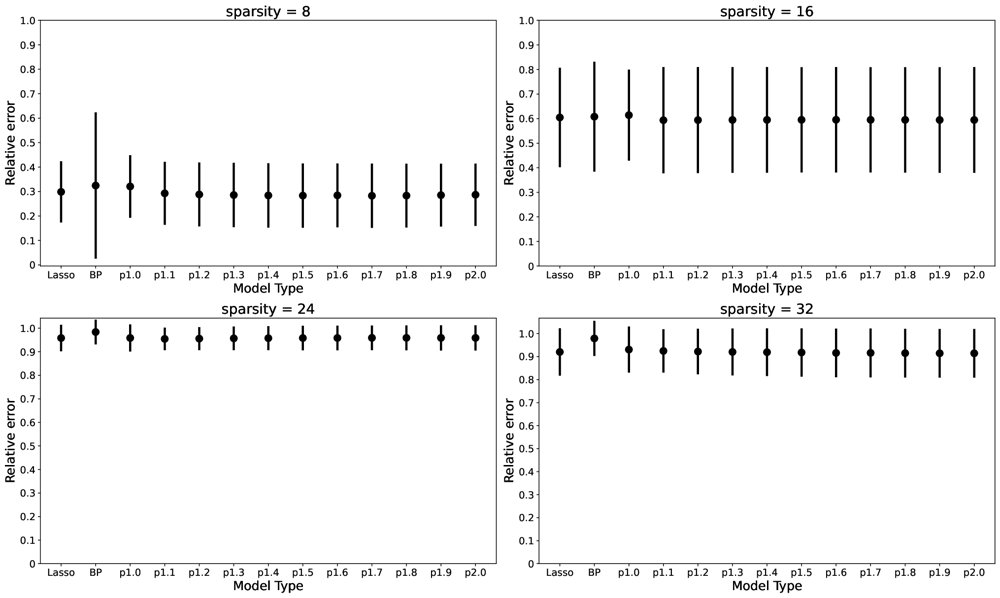 On Nonsmooth and Relatively Weakly Convex Minimization Figure 1