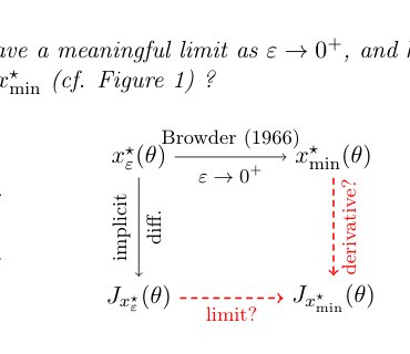 Differentiating Minimal-Norm Solutions to Parametric Optimization Problems Figure 1