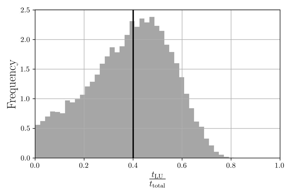 Exploiting Micro-Structure in the Generalized Riccati Recursion for Optimal Control Figure 1