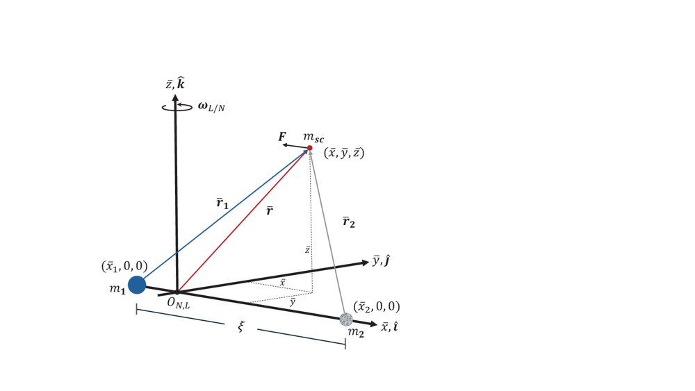 Nechvile-Transformed Spacecraft Dynamics and Propellant Computation in the 3-Body Problem Figure 1